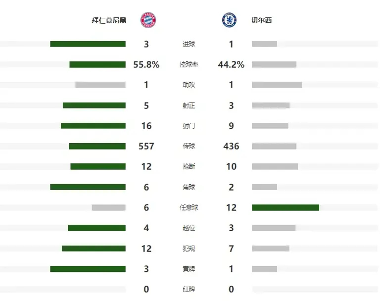穆德里克田径转型，切尔西7000万欧元引援泡影