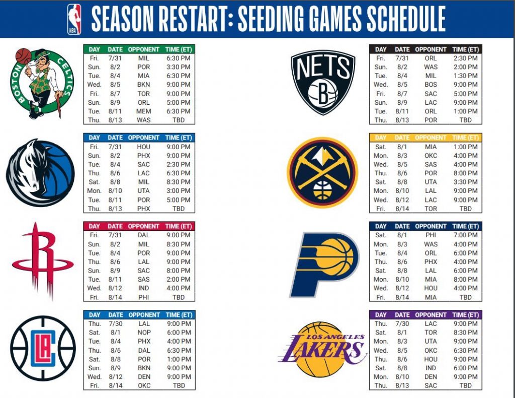 新赛季湖人队首发阵容得分预测：三巨头20+，艾顿得分预期稍低